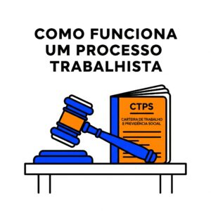 Ilustração de um martelo da justiça ao lado de uma Carteira de Trabalho, com o texto escrito como funciona um processo trabalhista no topo